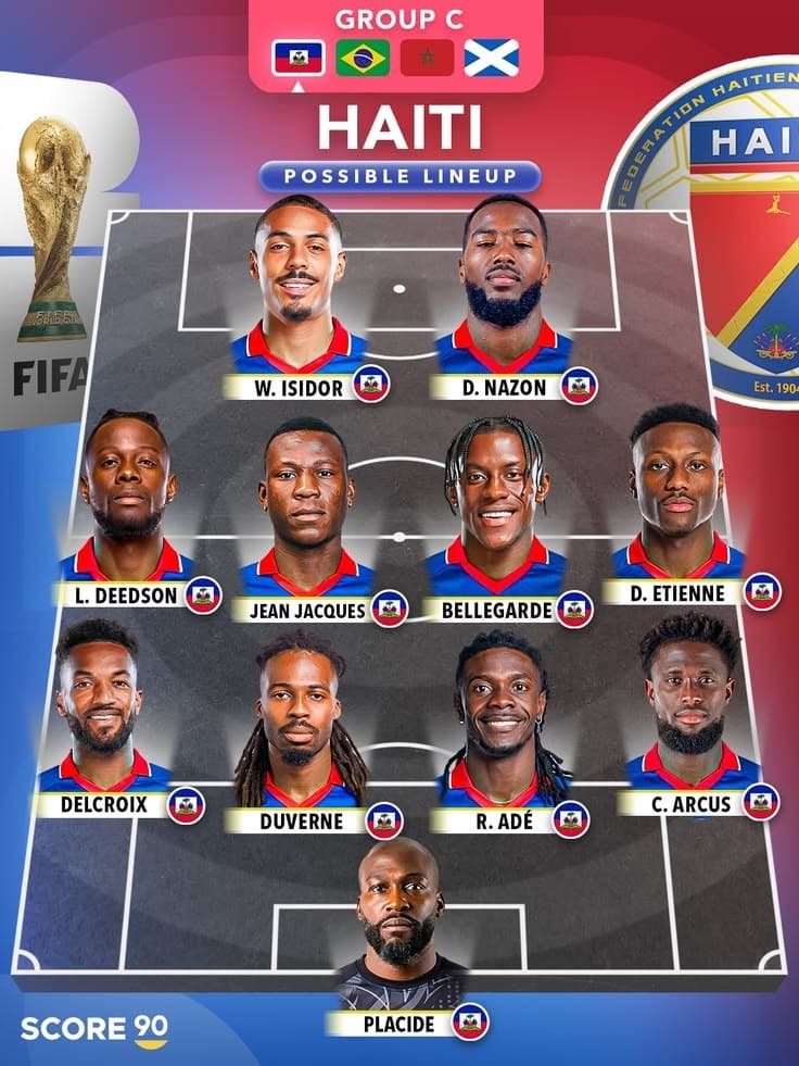 Haiti FIFA World Cup 2026 squad players before the tournament