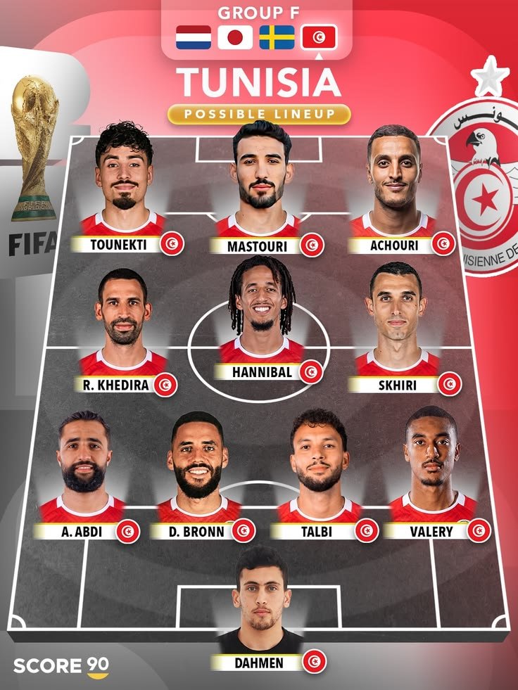 Tunisia FIFA World Cup 2026 squad players before the tournament