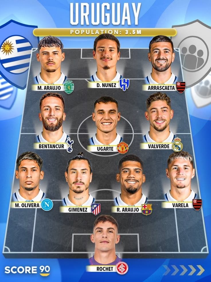 Uruguay FIFA World Cup 2026 squad players before the tournament