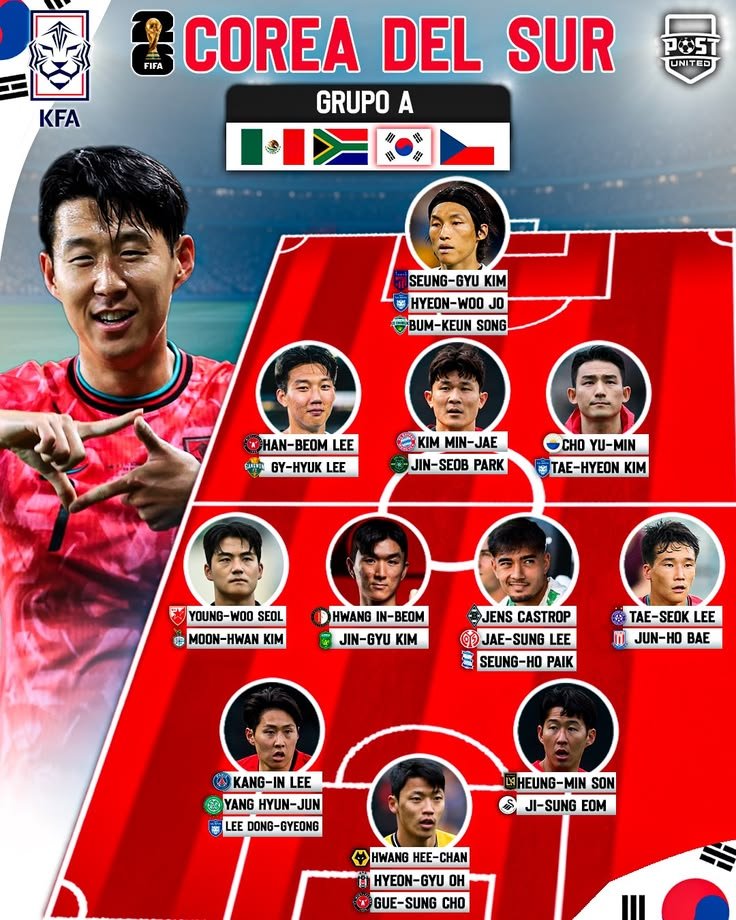 South Korea FIFA World Cup 2026 squad players before the tournament