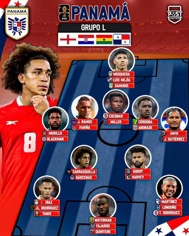 Panama national football team squad at the FIFA World Cup 2026