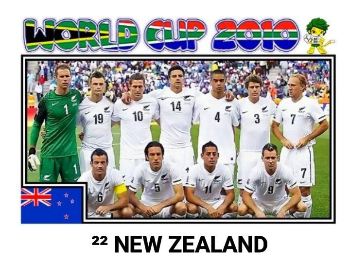 New Zealand FIFA World Cup history from 1982 to 2026