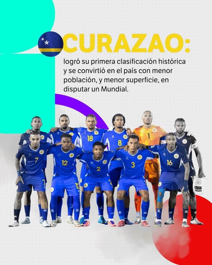 Curacao FIFA World Cup 2026 squad players before the tournament