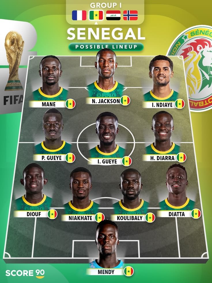 Senegal national football team squad at the FIFA World Cup 2026