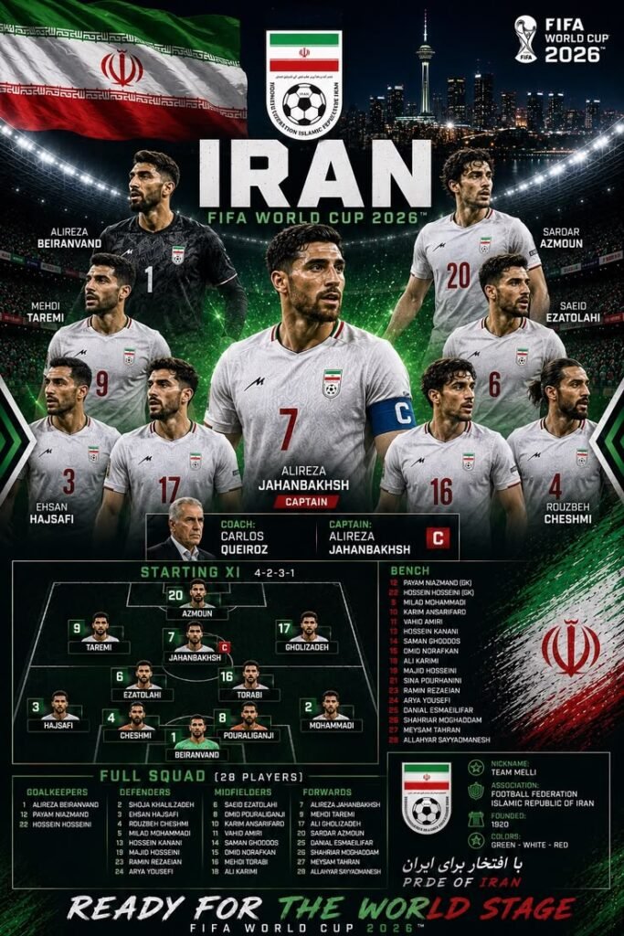 Iran national football team players posing before a FIFA World Cup match.