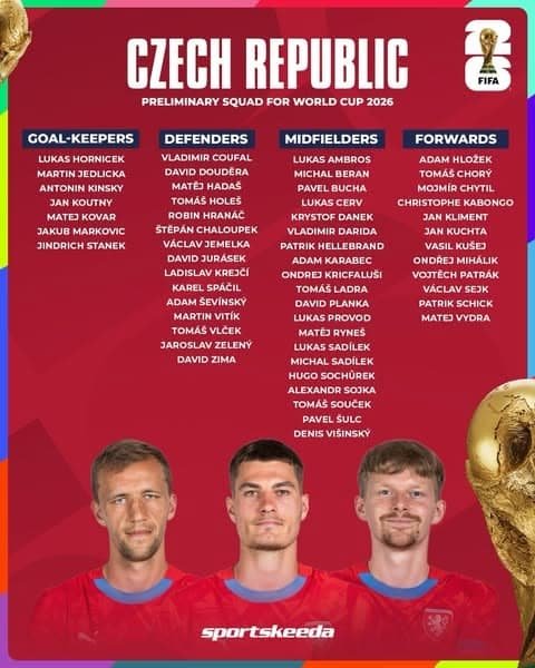 Czechia FIFA World Cup 2026 squad players before the tournament