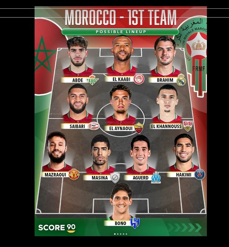 Morocco national football team squad at the FIFA World Cup 2026